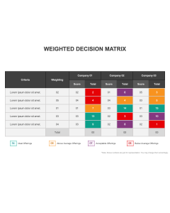 Weighted Decision Matrix PPT Thumbnail
