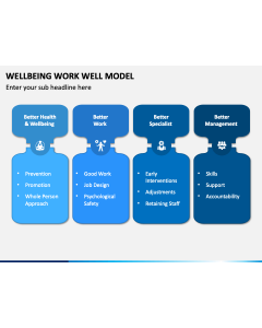 Wellbeing Workwell Model PPT Slide 1