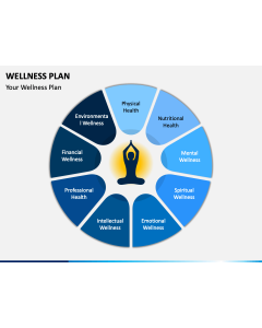 Wellness Plan Slide 1
