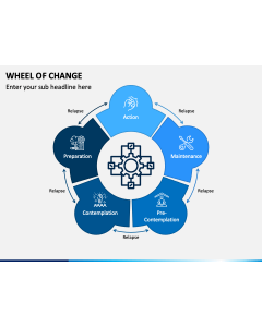 Wheel of Change PPT Slide 1