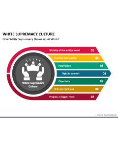White Supremacy Culture PPT Slide 1