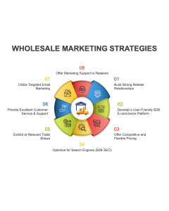 Wholesale Marketing Strategies PPT Thumbnail