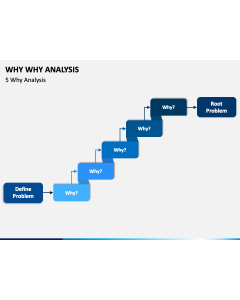 Why Why Analysis PPT Slide 1