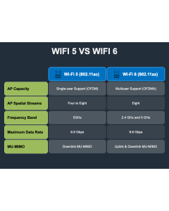 WiFi 5 vs WiFi 6 PPT Thumbnail