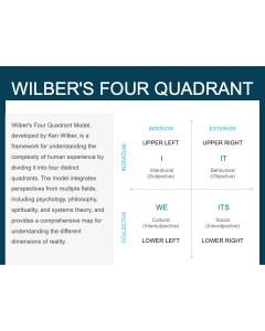 Wilber's Four Quadrant Model PPT Thumbnail