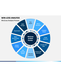 Win Loss Analysis PPT Slide 1
