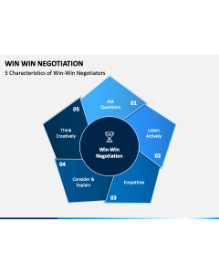 Win Win Negotiation PPT Slide 1