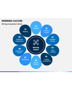 Winning Culture PPT Slide 1