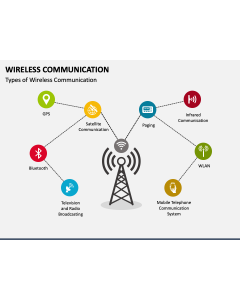 Page 2 - Communication Templates for PowerPoint and Google Slides ...