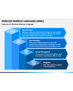 Wireless Markup Language (WML) PPT Slide 1