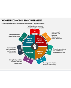 Women Economic Empowerment PPT Slide 1
