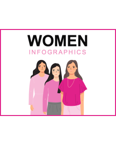 Women Infographics for PowerPoint and Google Slides