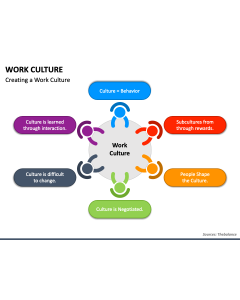 Work Culture PPT Slide 1