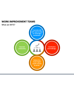 Work Improvement Teams PPT Slide 1