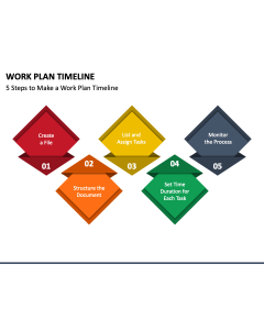 Work Plan Timeline PowerPoint Slide 1