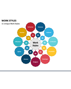 Work Styles PPT Slide 1