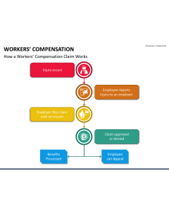Workers Compensation PPT Slide 1
