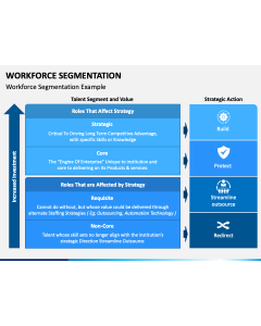 Workforce Segmentation PPT Slide 1