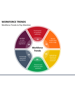 Workforce Trends PPT Slide 1
