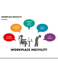 Workplace Incivility PPT Slide 1