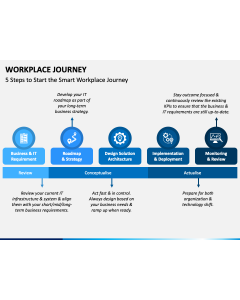 Workplace Journey PPT Slide 1