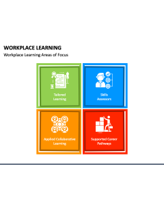 Workplace Learning PPT Slide 1