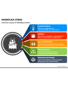 Workplace Stress PPT Slide 1