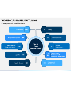 World Class Manufacturing PPT Slide 1
