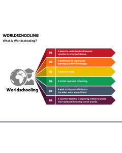 Worldschooling PPT Slide 1