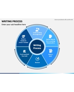 Writing Process PowerPoint Slide 1