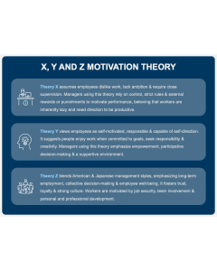 X Y and Z Motivation Theory PPT Thumbnail