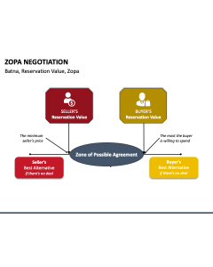 Zopa Negotiation PPT Slide 1