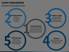 Client Onboarding Animated Presentation - SketchBubble