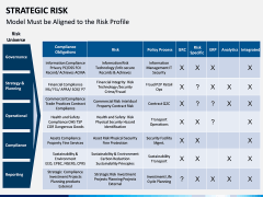 Strategic Risk PPT Slide 14
