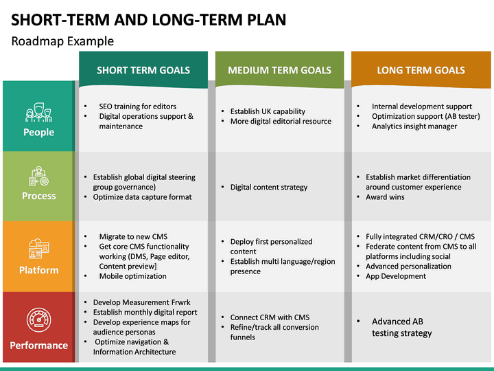 short medium and long term business plan