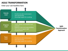 Agile Transformation PowerPoint Template | SketchBubble