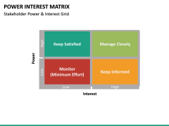 Power Interest Matrix PowerPoint Template SketchBubble