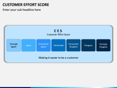 Customer Effort Score PPT Slide 4
