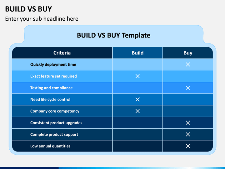 build-vs-buy-powerpoint-template