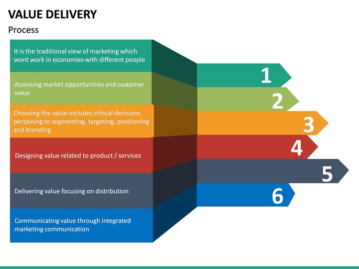 value-delivery-powerpoint-template-sketchbubble