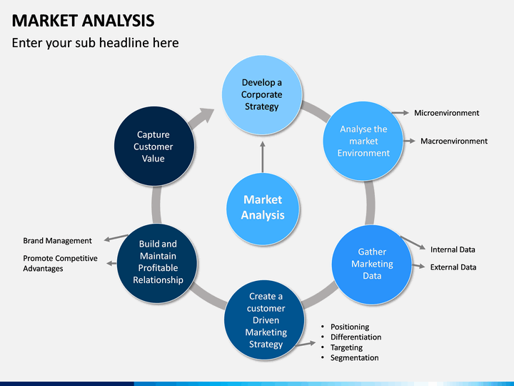 Market Analysis PowerPoint Template