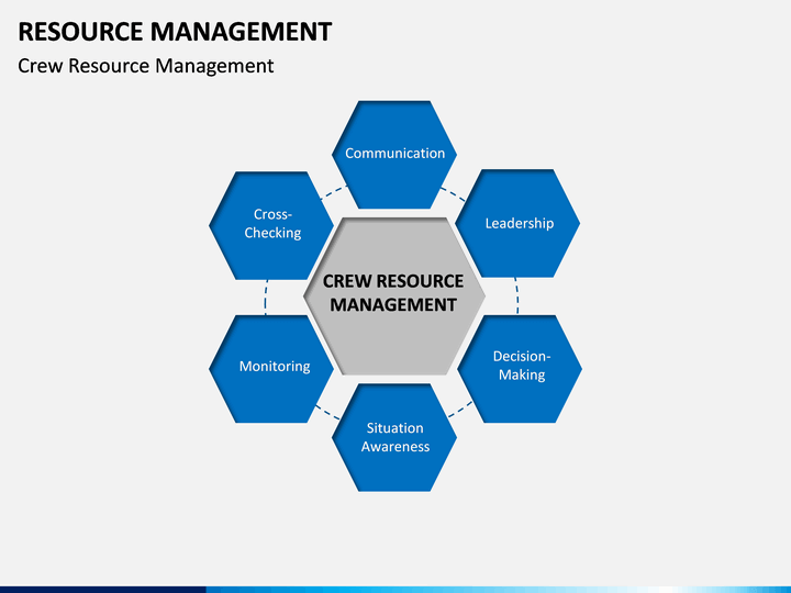 Resource Management PowerPoint and Google Slides Template - PPT Slides