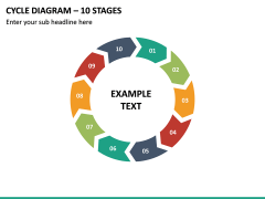 Cycle Diagram – 10 Stages PPT Slide 2
