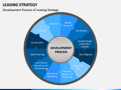 Leasing Strategy PPT Slide 11