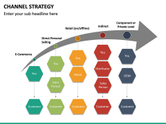 Channel Strategy PowerPoint Template | SketchBubble
