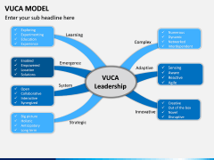 VUCA Model PPT Slide 7