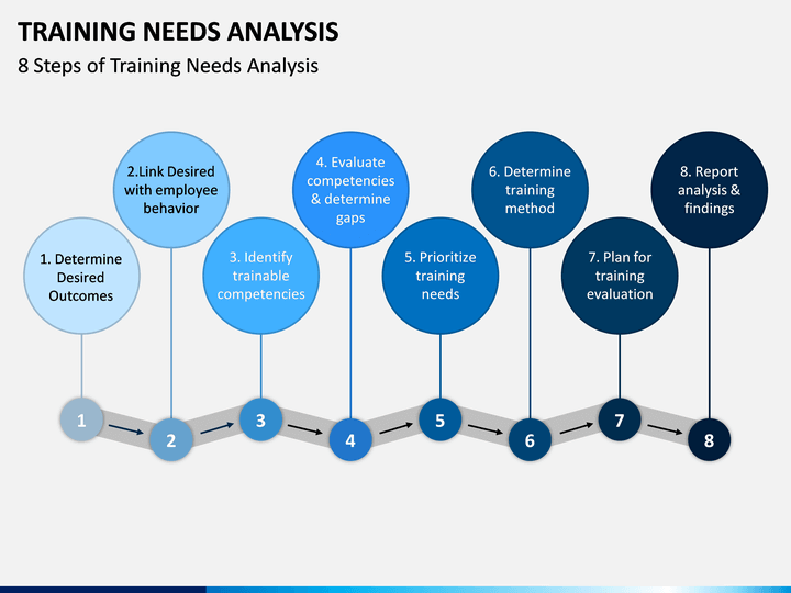 6 Steps For Training Needs Analysis - Riset