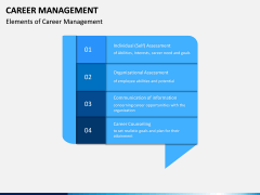 Career Management PPT Slide 5
