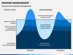 Demand Management PPT Slide 7