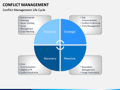Conflict Management PPT Slide 8